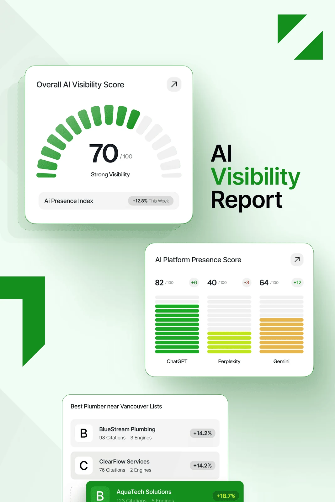 AI Visibility Audit Results Preview