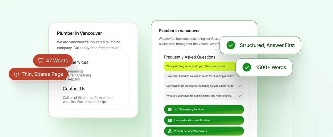 Side-by-side webpages: thin 47-word page on the left vs. structured 1,500+ word page with FAQ on the right