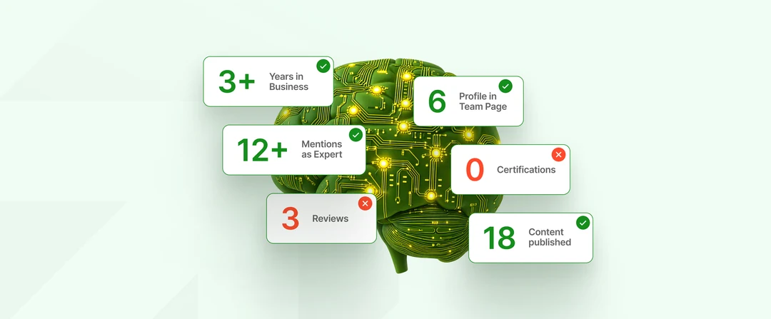 Six trust signal badges in a 2x3 grid: Named Expert, Team Page, Certifications, Years in Business, Client Proof, Authorship — some checked, some missing